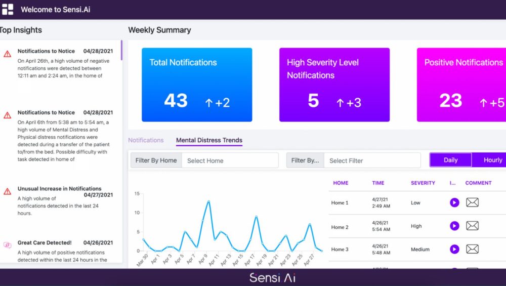 Sensi.AI TC Live